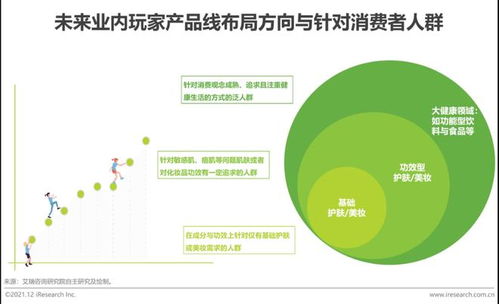 2023年中國功效型護膚品行業(yè)趨勢分析 規(guī)模突破589.7億元，年均復合增速29.4%與健康咨詢服務協(xié)同發(fā)展