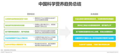2021年中國科學營養(yǎng)新趨勢白皮書 健康咨詢服務的興起與發(fā)展