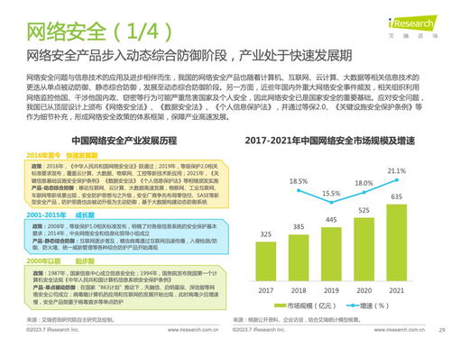 艾瑞咨詢《2023年中國信創(chuàng)產(chǎn)業(yè)研究報(bào)告》 技術(shù)咨詢視角下的發(fā)展洞察與路徑探索